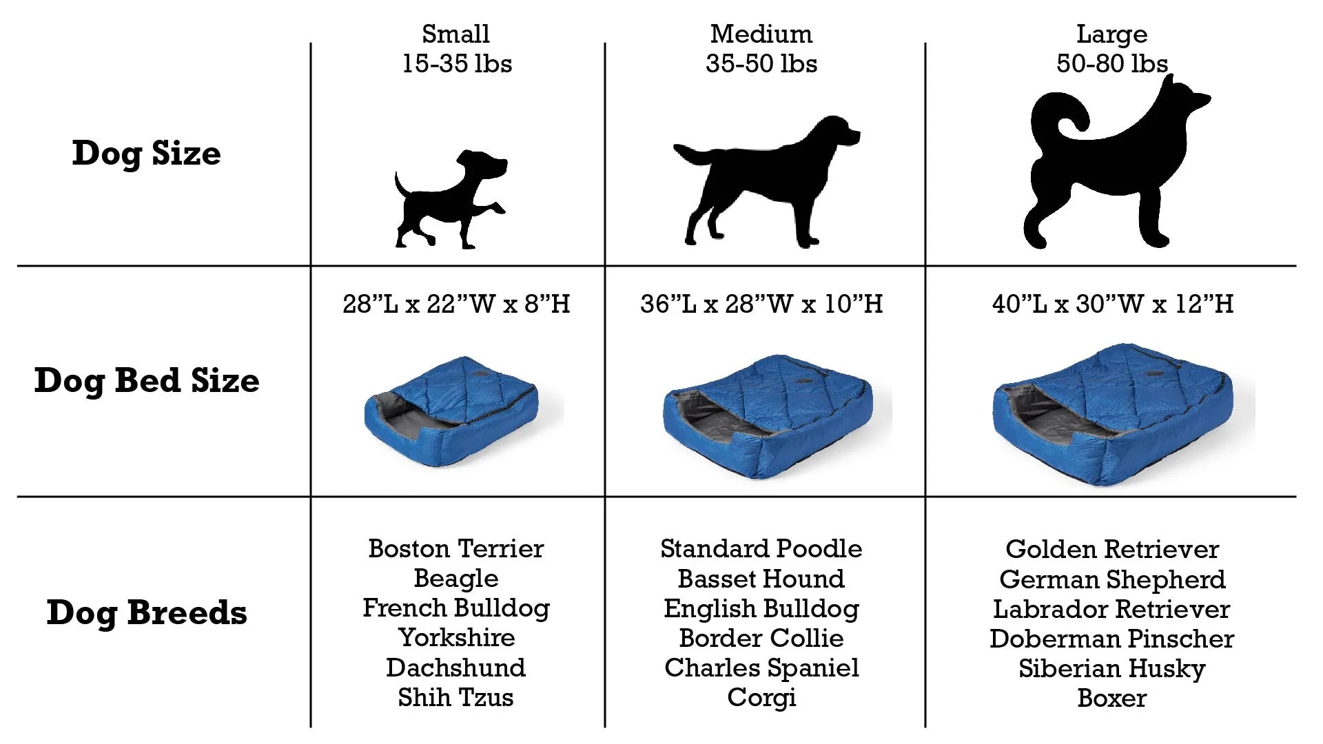 Pet Sleeping Bag (Sm/Blue) with Zippered Cover for Travel, Camping, Backpacking, Hiking | Good for Small and Large Pets | Use as Pet Beds, Pet Mats or Pet Blanket